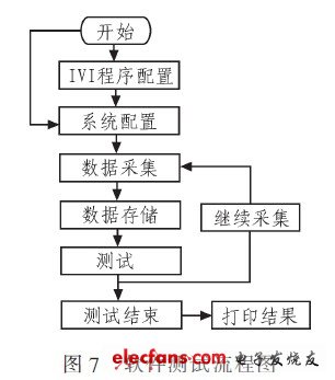 软件测试流程图