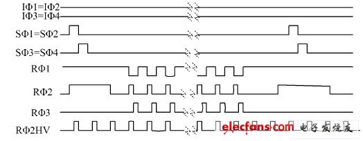 תʱͼ