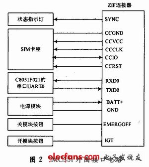 MC35iΧӿڵ·