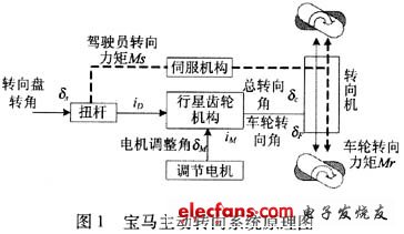 系统原理图