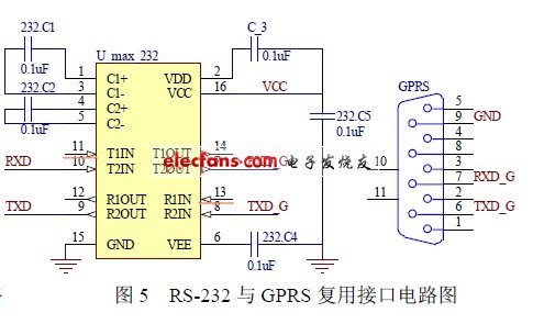 RS-232 GPRS ýӿڵ·ͼ