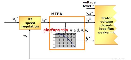 MTPAʾͼ