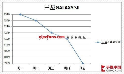 ֻ۸Ԥ GALAXY SII