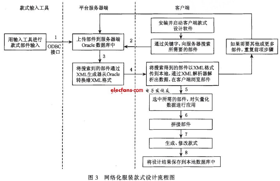绯װʽͼ