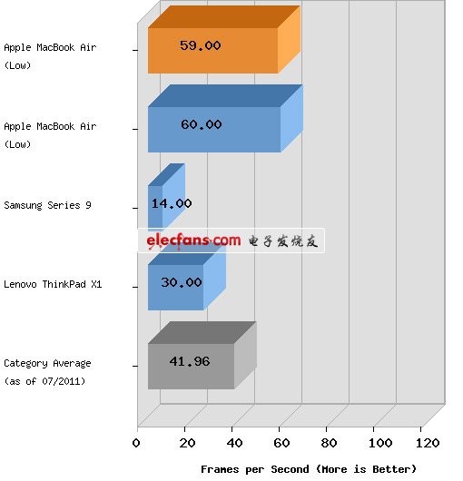 MacBook Airܾ սPro 