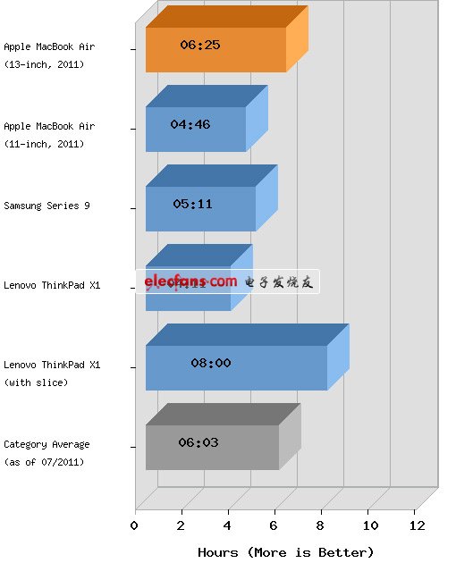MacBook Airܾ սPro 