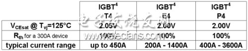 1Ӣ1200V IGBT顣(ϵͳ)