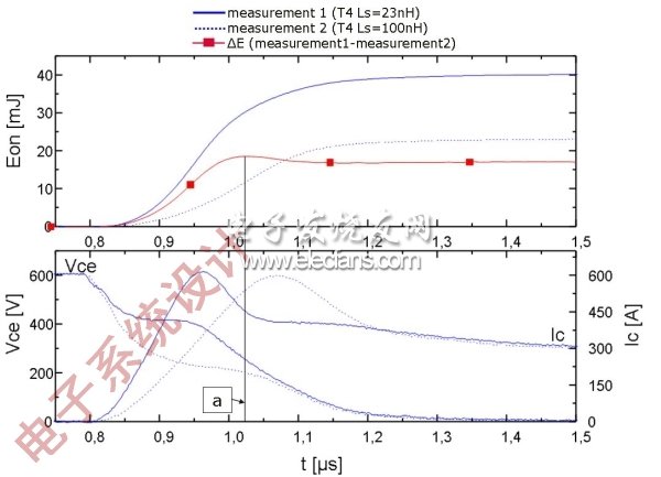 ͼ2T4Ŀͨԣͼʾ(Ls=23nHLs=100nH)/ʱߣͼʾǵѹ͵ߡ(ϵͳ)