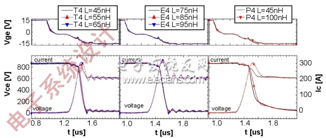 ͼ6ΪIGBTɢLSdĺT4()E4()P4()ͼΪդѹͼΪ͵ѹߡ(ϵͳ)