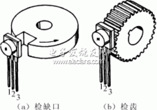 在霍尔器件背面放置磁体