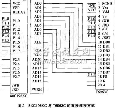 8XC196KCƬƵҺʾ