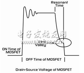 MOSFET©-Դѹ