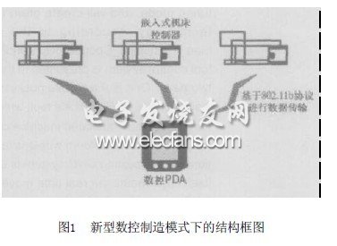 基于无线通信技术的新型数控系统
