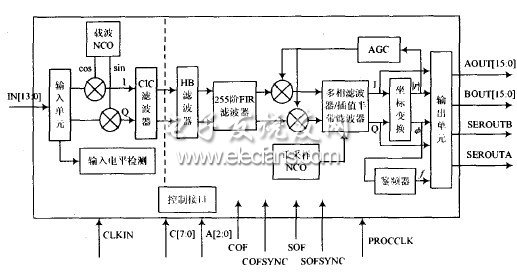 HSP50214BRCS״źŴеӦ