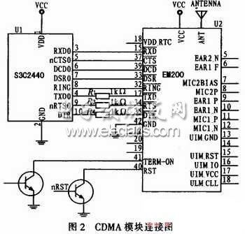 ΪEM200 CDMA1XģS3C2440Aͼ
