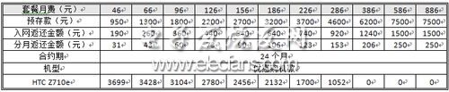 ͨưSensation СHTCZ710e
