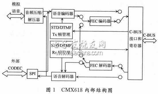 CMX618ڲṹͼ