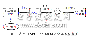 CCSFlash洢дϵͳͼ