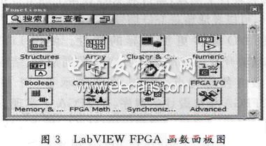 LabVIEW FPGAģĺͼ