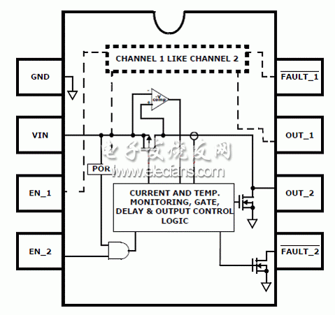 ͼΪISL6185˫·USBԴƵ·ISL6185Ǿй(OC)ϱ˫··USBԴѹ2.5V-5VڹʿƵ71m PMOSFETʿأѡΪ0.6A, 1.1A, 1.5A1.8Aضϵ1uAҪUSB 1, 2, 3 ˿ڵԴ͵͹(18W)·ж