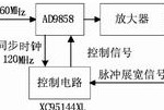 AD9858ʵ״ƵԴ