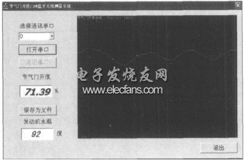 节气门位置信号测量CAN通信板原理图