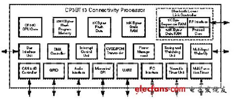 CP3BT13 ͼ