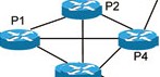 MPLS VPN/ԭ