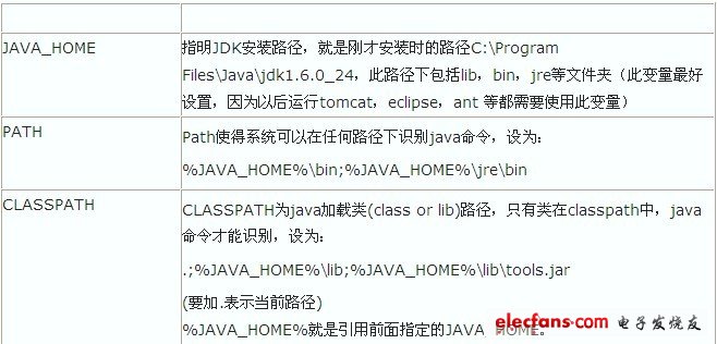 Win7Android