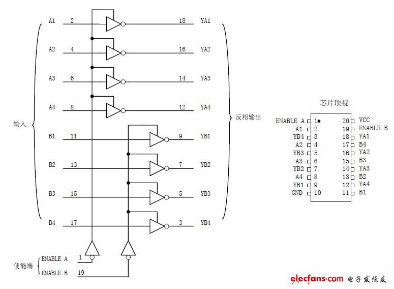 ͼ3 74HC240ڲͼ