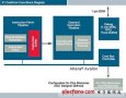 Freescale V1 ColdFire