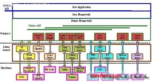AndroidϵͳҪҪֲ