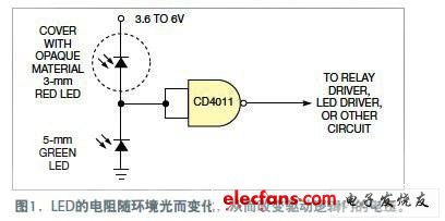 LED