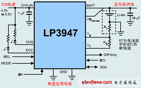 ﮵سɵ·LP3947