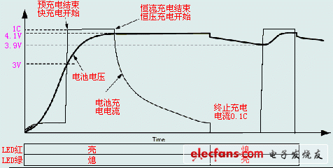 ﮵سɵ·LP3947