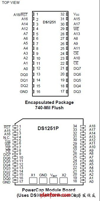 DS1251,DS1251Pȫ̬ʧRAM