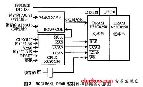 80C186XL DRAMʹ洢ʾͼ