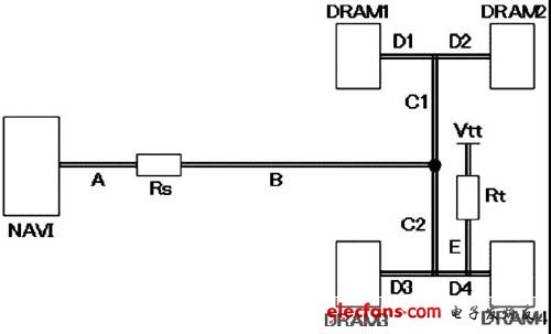 Address/CommandĲͼ