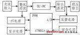 ATMEGA16ʵֿصԴ