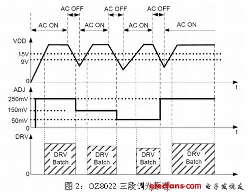 OZ8022εԭ