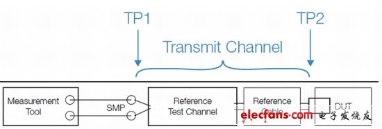 ͼ2. ׼һԲãοͨ¡Ե2 (TP2)౻(DUT)Ե1 (TP1)Զ˲㡣ϵͳƣ