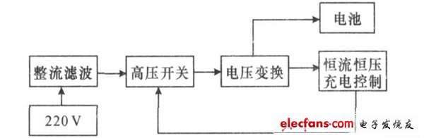 綯гĹԭͼ