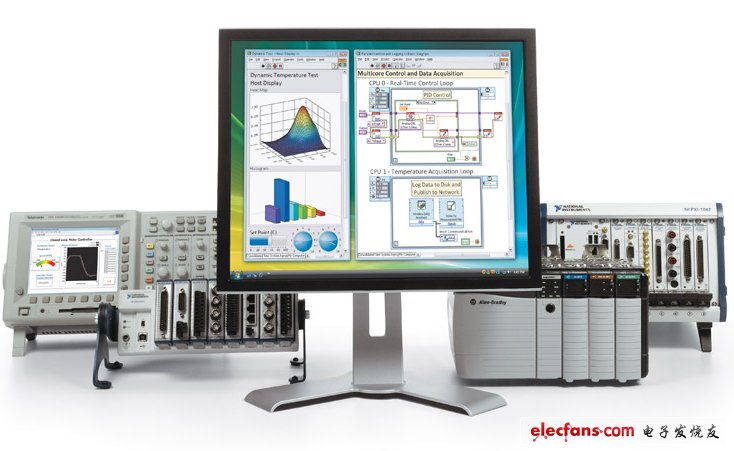 ȫNI LabVIEWƽ̨ڵӷ¡