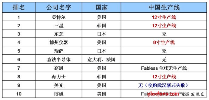 IC=In?<wbr>Chinaʱ?<wbr>йɵ·ҵ¸