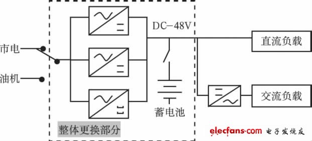 ͼ1 -48 VֱصԴϵͳͼ