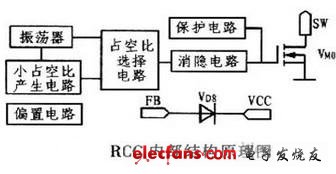 RCC器件的内部结构