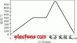 LTCC͵ճ