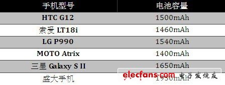 ʢ4.3Ӣ˫ֻ