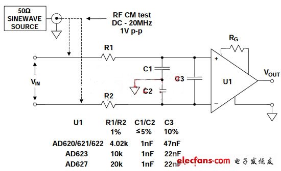AD620ϵСAD623AD627ǱŴģͲģRC EMI/RFI˲