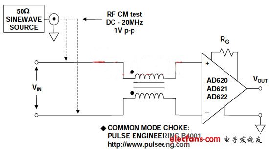 ΪԼʵEMI/RFI˲ģȦAD620ϵǱŴ